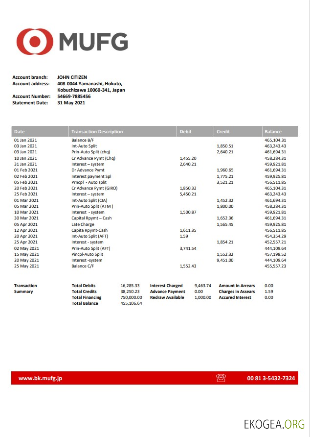 Déclaration de la Banque Mufg du Japon